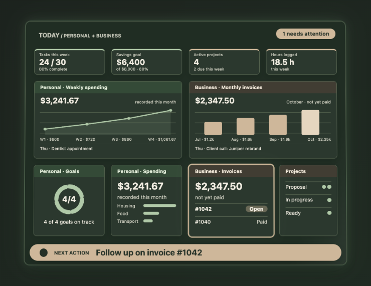 Fictional personal and business dashboard showing tasks, savings, projects, hours, spending and invoice charts.